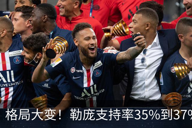 格局大变！勒庞支持率35%到37%，梅朗雄稳定杀入第二轮角逐？